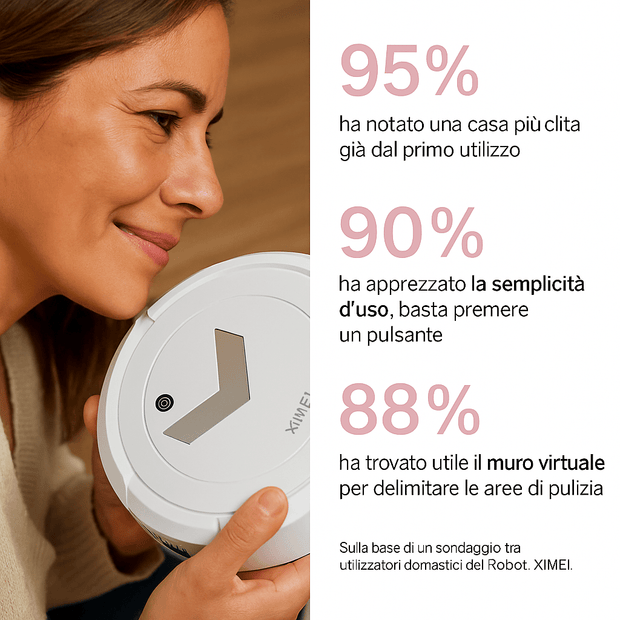 Robot Aspirapolvere Smart - Aklear